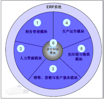 电脑erp是什么系统软件