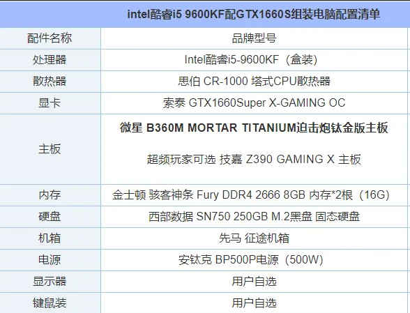 小白怎么买电脑 那些配置是什么意思？