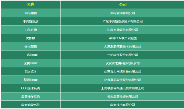 国产操作系统有哪些?国产电脑操作系统哪个好用