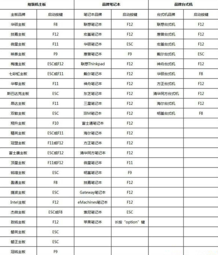 电脑如何格式化重装系统