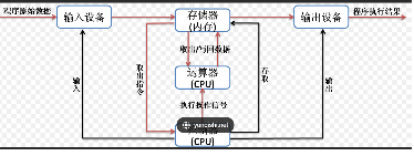 操作系统原理介绍