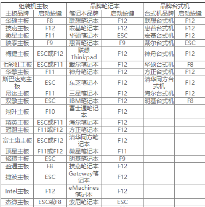 电脑怎么重装系统教程