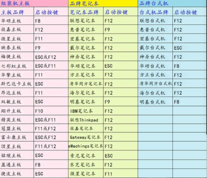 电脑重装系统按哪个键