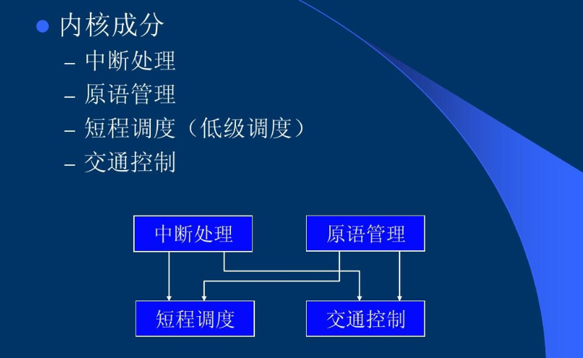 Windows操作系统你更喜欢使用哪一个