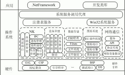 Windows操作系统你更喜欢使用哪一个