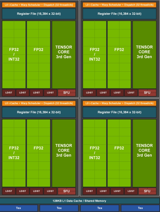 3070ti超级雕频率是多少的具体介绍