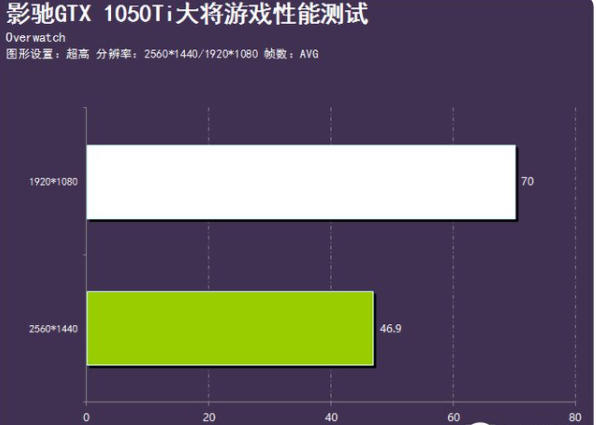 影驰显卡1050ti大将好用吗的介绍
