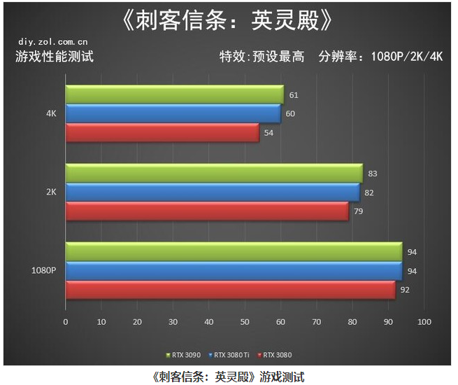 RTX 3080ti显卡参数 RTX 3080ti显卡怎么样