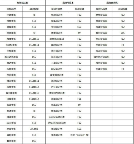 huntkey重装系统按哪个键