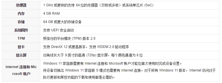 微软最新系统win11配置要求