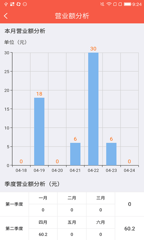 蜘点商家