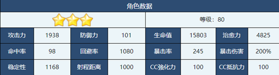 《蔚蓝档案》纱绫角色介绍