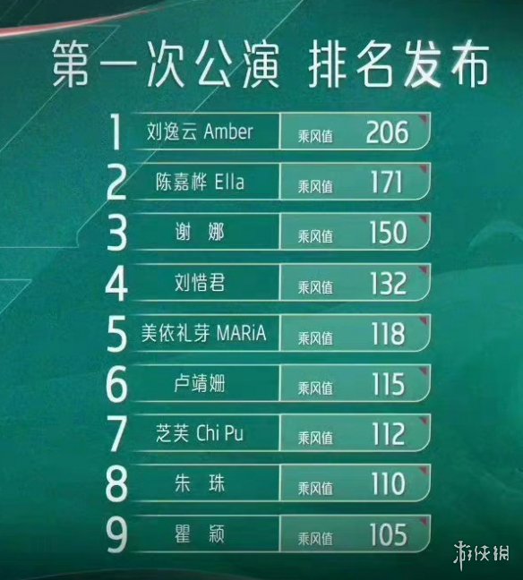 乘风2023一公淘汰 浪姐4一公排名介绍