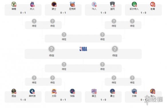 2023nba季后赛对阵顺序 nba季后赛排名对阵图最新