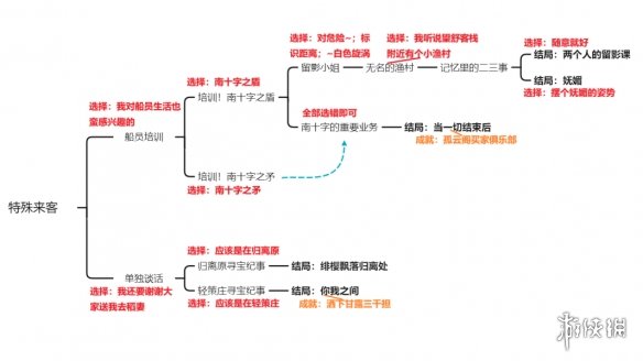 《原神》北斗邀约任务攻略 北斗邀约事件流程图