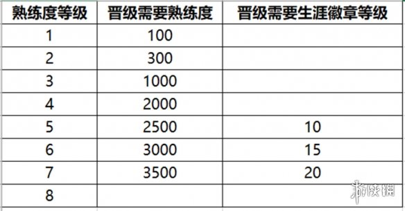 《王者荣耀》5月25日体验服更新 中路地形调整