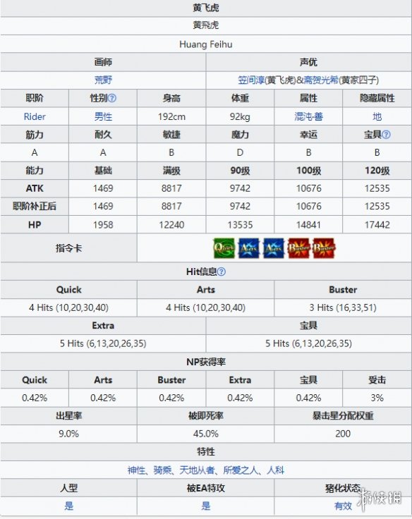 《FGO》黄飞虎从者图鉴 4星骑阶从者黄飞虎技能宝具属性立绘