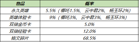 《王者荣耀》10月11日对局送Q币 周年福利第二波活动来袭