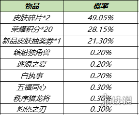 《王者荣耀》10月11日对局送Q币 周年福利第二波活动来袭