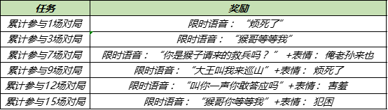 《王者荣耀》10月11日对局送Q币 周年福利第二波活动来袭