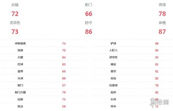 《FIFA足球世界》大卫·路易斯球员属性 大卫·路易斯各项数据