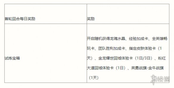 《英雄联盟手游》能力者的试炼活动介绍 能力者的试炼挑战攻略