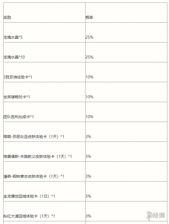 《英雄联盟手游》能力者的试炼活动介绍 能力者的试炼挑战攻略