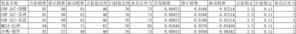 《CF手游》COP357雷霆怎么样 COP357雷霆强度介绍