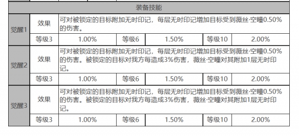 《白夜极光》薇丝怎么样 薇丝角色面板与装备技能数据一览