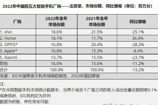 苹果14Promax618手机能便宜多少？苹果14Promax618会降价吗？