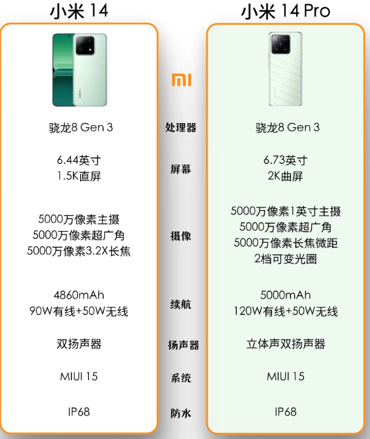 小米14配置参数详情 小米14上市时间及价格
