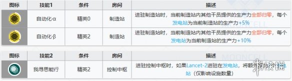 《明日方舟》森蚺基建技能解读 搭配温蒂未来可期