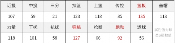 《灌篮高手手游》樱木花道图鉴 樱木花道技能信息一览