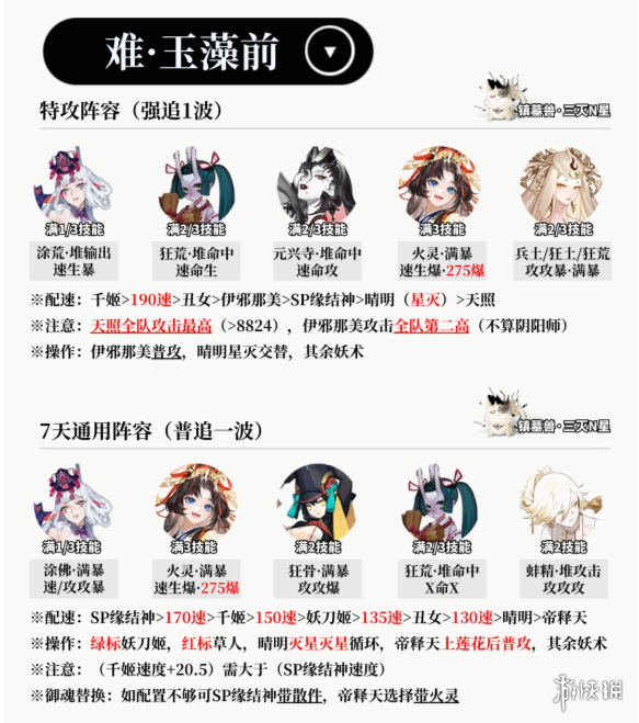 阴阳师超鬼王第一天阵容攻略