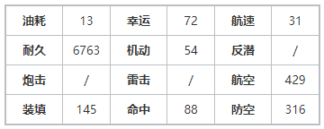 《碧蓝航线》如月千早建造时间 偶像大师联动航母如月千早舰船图鉴