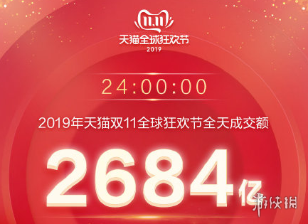 2019年天猫双11全天成交额达到2684亿元 天猫双十一成交额达2684亿元