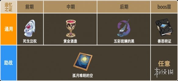 《崩坏3》乐土时雨绮罗大招流怎么玩 时雨绮罗大招流乐土攻略