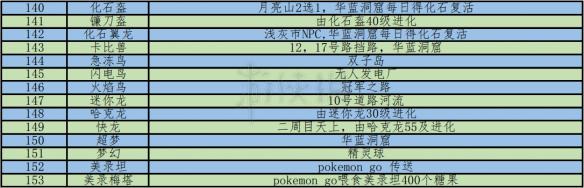 《精灵宝可梦LetsGo皮卡丘伊布》全精灵图鉴 LGPE全精灵
