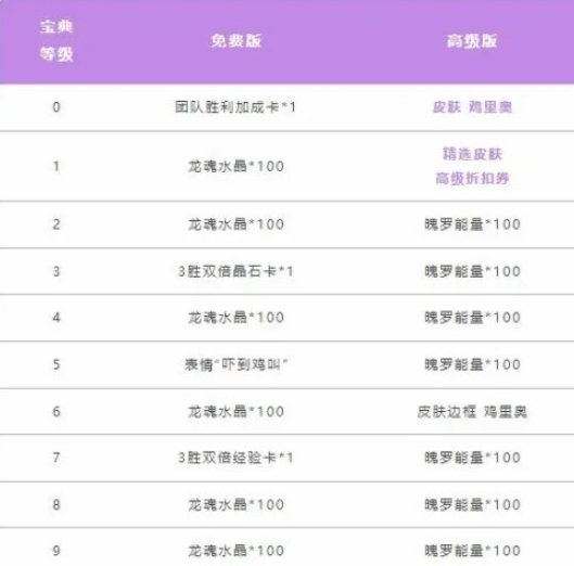 《英雄联盟手游》鸡里奥宝典怎么获得鸡里奥宝典获取方式
