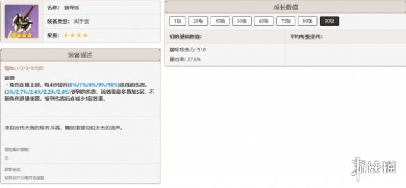 原神娜维娅最佳武器推荐排行