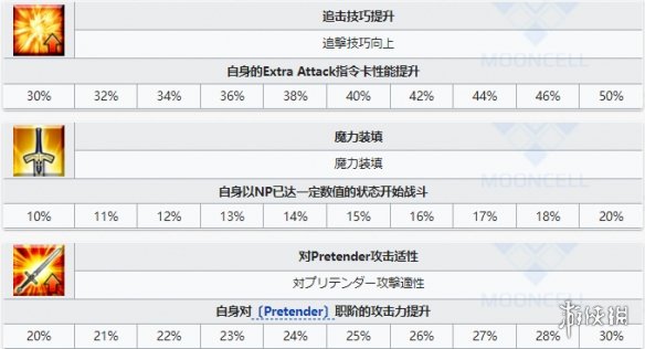 《FGO》出云阿国从者图鉴 五星术阶从者出云阿国技能立绘卡面一览