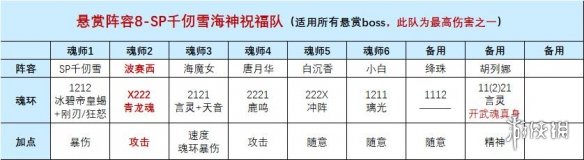 《斗罗大陆魂师对决》波赛西玩法攻略 波赛西阵容加点魂骨攻略