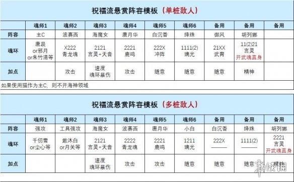 《斗罗大陆魂师对决》波赛西玩法攻略 波赛西阵容加点魂骨攻略