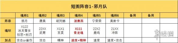 《斗罗大陆魂师对决》波赛西玩法攻略 波赛西阵容加点魂骨攻略