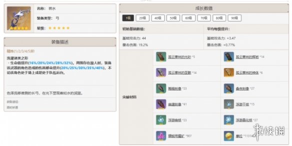 原神提纳里培养攻略