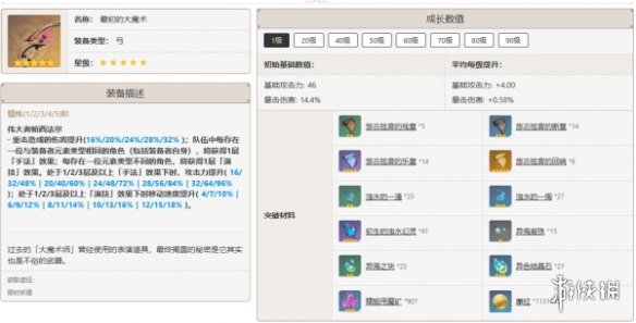原神提纳里培养攻略