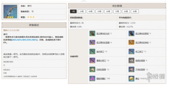 原神提纳里培养攻略