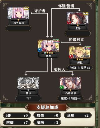 《螺旋英雄谭》平民UR组合推荐 容易培养的UR组合