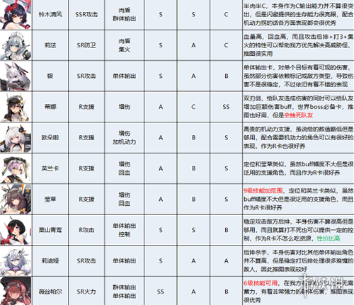 《苍雾残响》角色强度排行