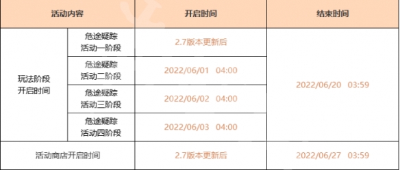《原神》2.7版本全任务流程攻略 原神2.7版本相关攻略合集【游侠手游攻略组】